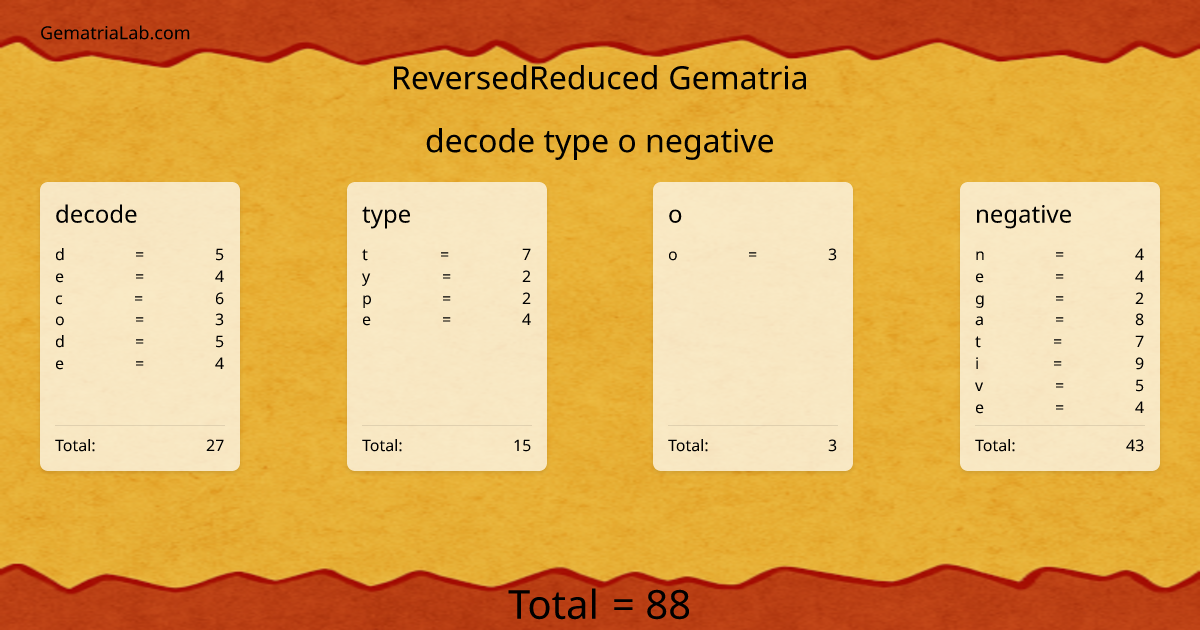 decode type o negative in reversedReduced Gematria